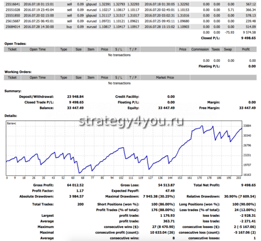 Отчет MixScalper - 5