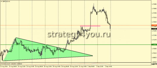 GBPCAD,H1 - Симметричный треугольник
