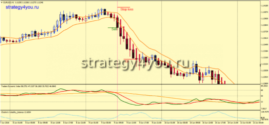 Стратегия «Маска» - продажи