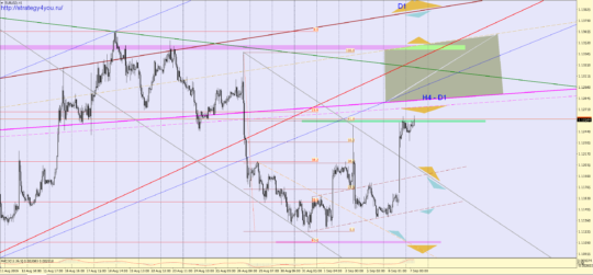 Прогноз EURUSD на 7 сентября 2016