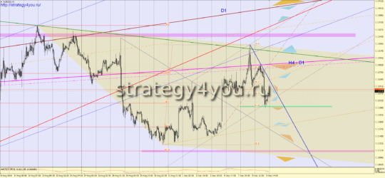 Прогноз EURUSD на 12 сентября 2016