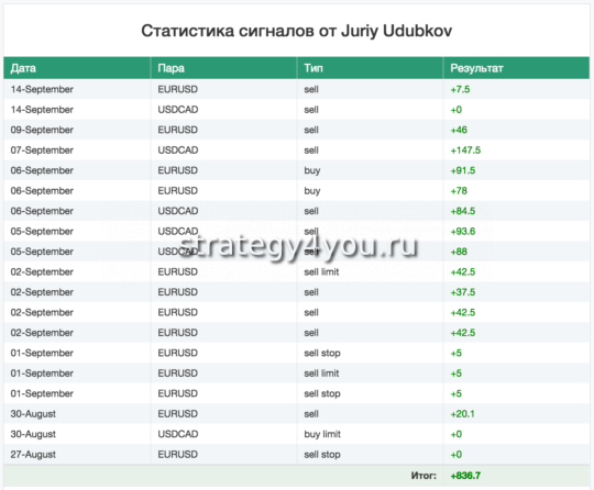 статистика сигналов Юрия