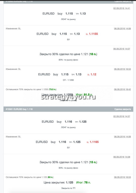 отработанные сигналы