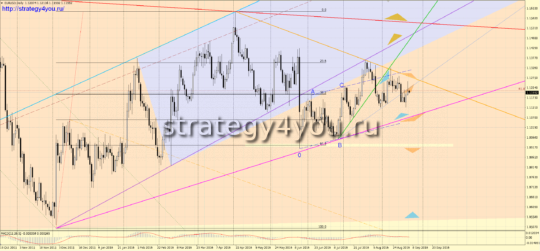 закрытие дня eurusd