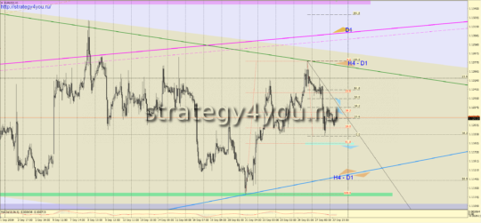 Прогноз EURUSD на 28 сентября 2016