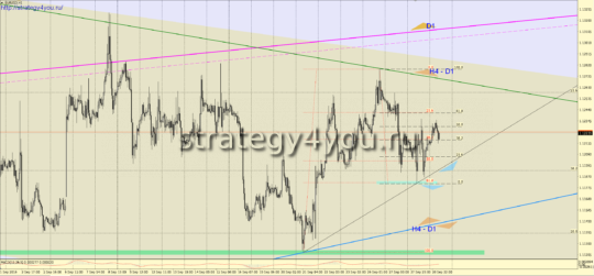 Прогноз EURUSD на 29 сентября 2016