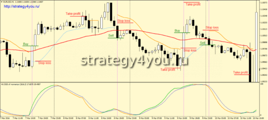 Стратегия «Bali» - продажи