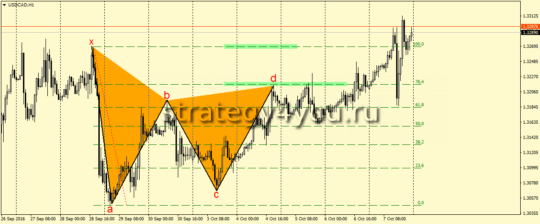 USDCAD,H1- Бабочка Гартли