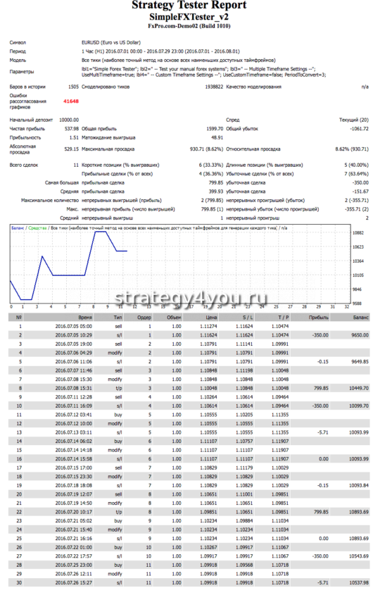 Отчет июль 2016