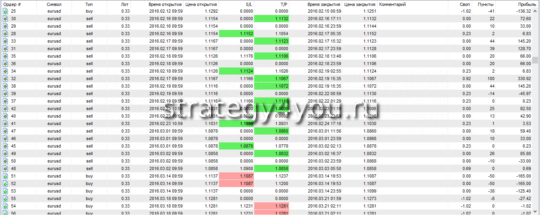 Сделка - таблица 2