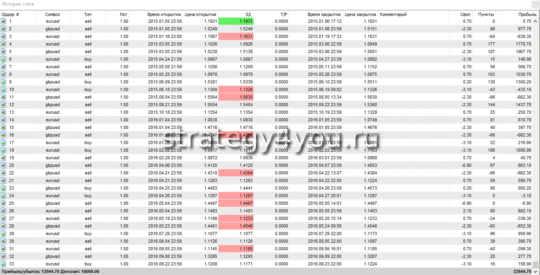 слон и моська - тест стратегии форекс