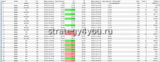 Скрин теста - №1