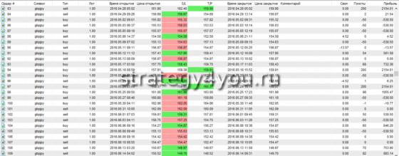 Страница теста стратегии 4