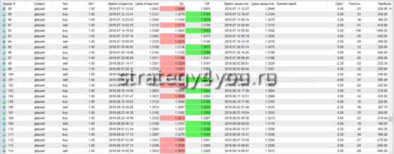 Отчет по сделкам 4