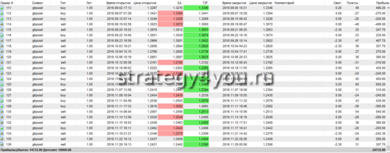 Отчет по тесту 5