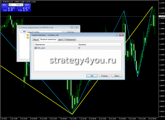 Indikator Свингов Ганна