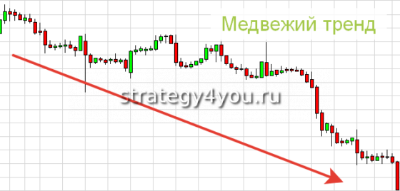 Тренд вниз