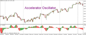 accelerator oscillator