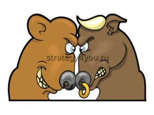 равновесие быков и медведей на форекс