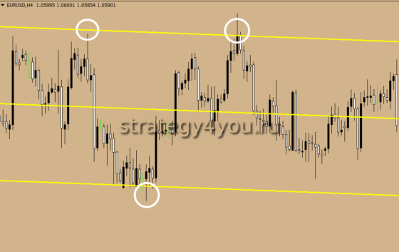 Канал регрессии