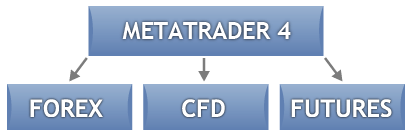 рынки для MT4