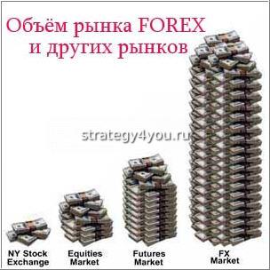 оборот рынка форекс