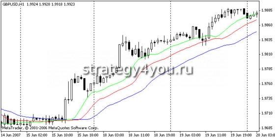 Аллигатор Вильямса