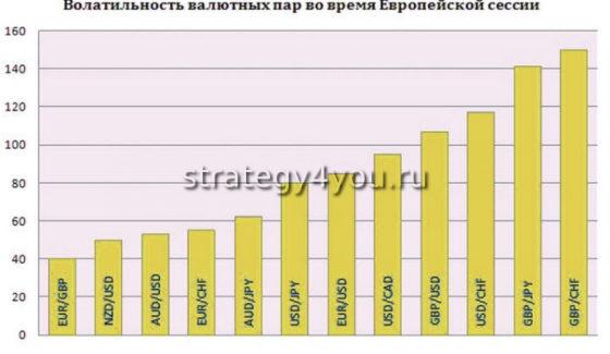 волатильность валютных пар