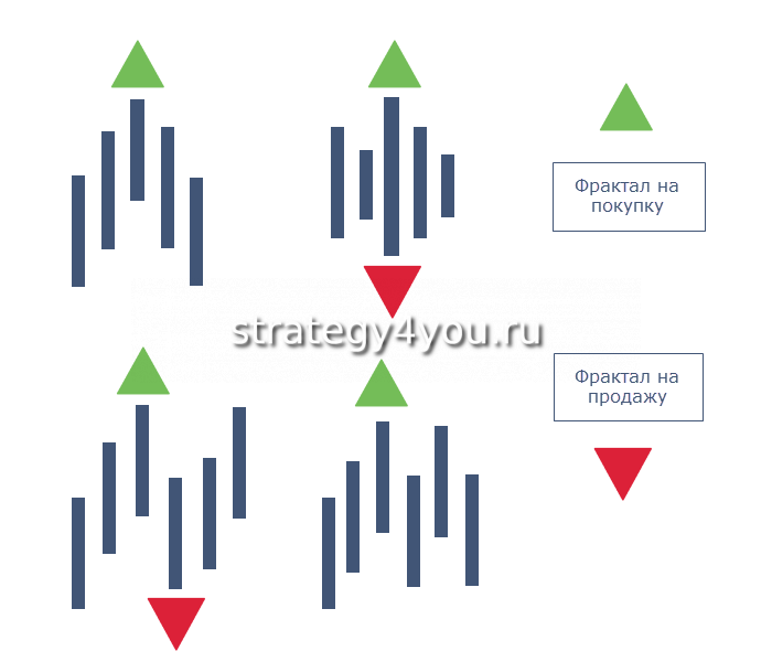 Фракталы Вилямса