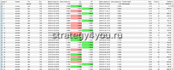 таблица сделок 1