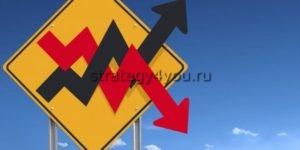 волатильность