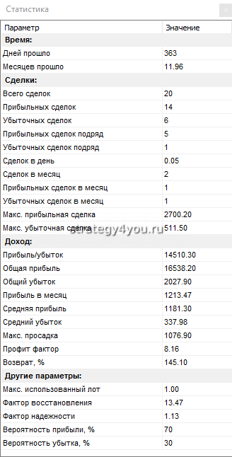 таблица описания процесса тестирования