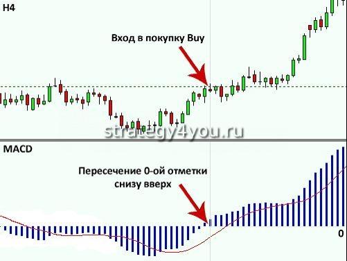 переход из зоны в зону