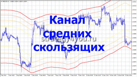 Каналы скользящих средних
