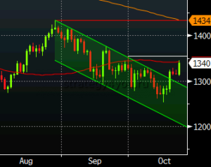 каналы на форекс