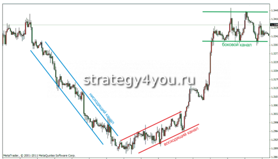 виды параллельных каналов