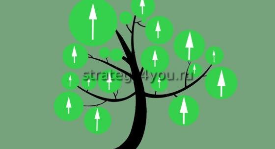 максимальная выгода на форекс