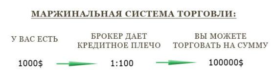 кредитное плечо на форекс