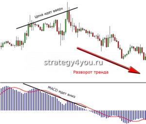 определение тренда