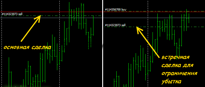 встречные сделки