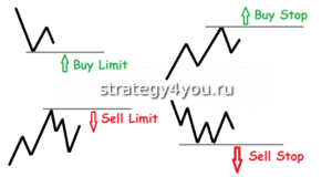 отложенные ордера