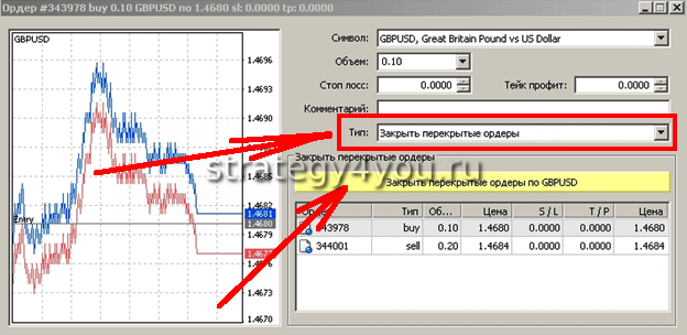 закрытие перекрытых ордеров