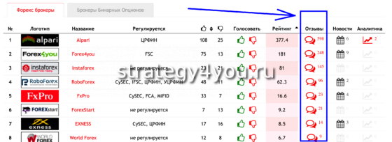 отзывы клиентов в рейтинге