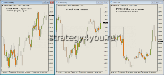 анализ на 3-х экранах
