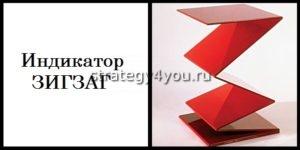 zigzag индикатор и его применение