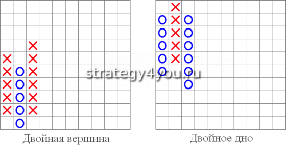 Двойное дно/вершина