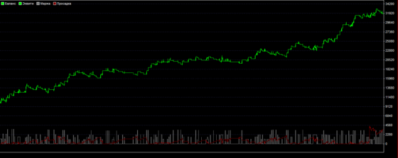 график доходности