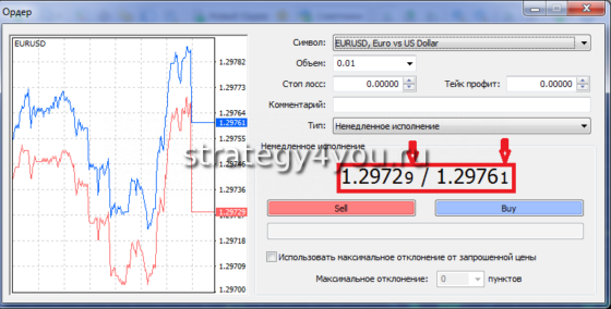 кол-во знаков в котировках форекс