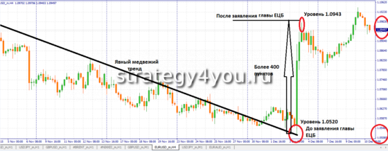 резкий скачек цены на форекс