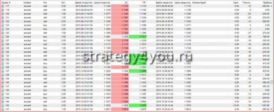отчет доходности -5